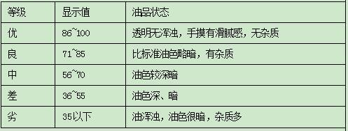電動汽車性能檢測線,摩托車性能檢測線,汽車檢測線,汽車檢測線設備