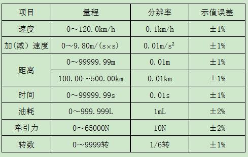 汽車檢測線,汽車檢測線設備,汽車二級維護檢測線,汽車檢測設備